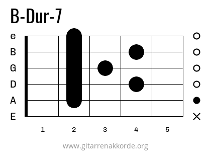 B-Dur-7 Griffbild