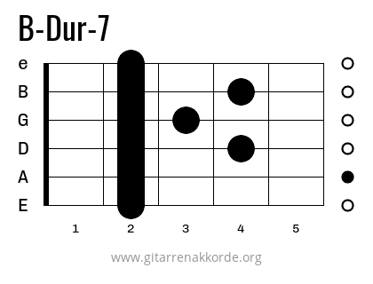 B-Dur-7 Griffbild