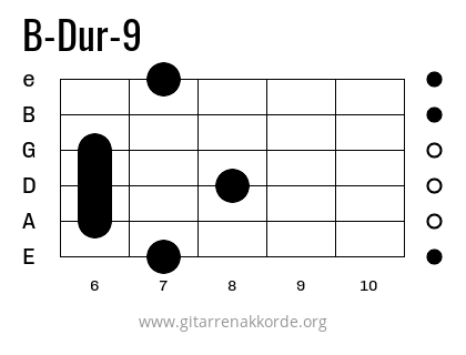 B-Dur-9 Griffbild