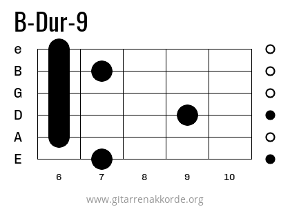 B-Dur-9 Griffbild