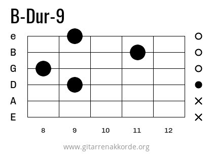 B-Dur-9 Griffbild