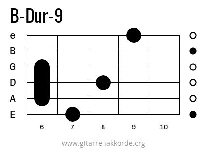 B-Dur-9 Griffbild