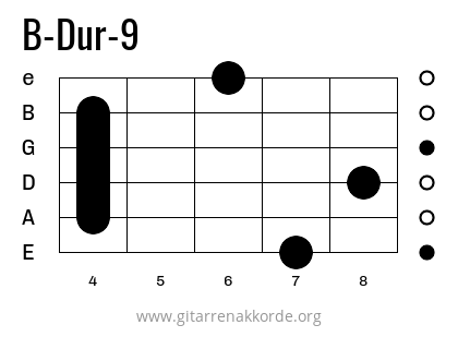 B-Dur-9 Griffbild