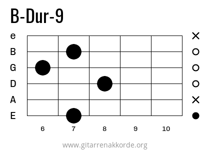 B-Dur-9 Griffbild