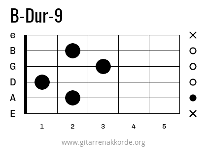 B-Dur-9 Griffbild