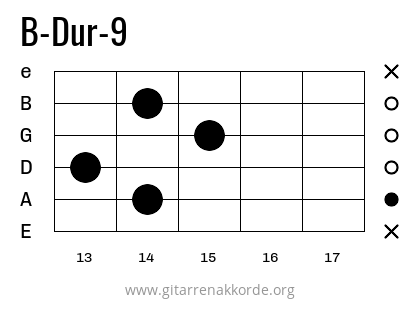 B-Dur-9 Griffbild