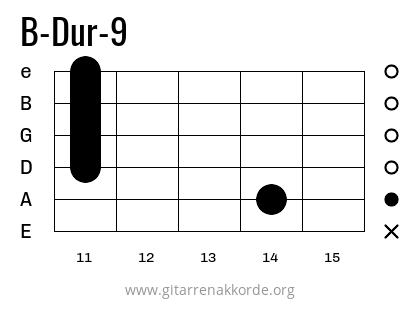 B-Dur-9 Griffbild