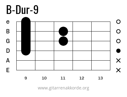 B-Dur-9 Griffbild