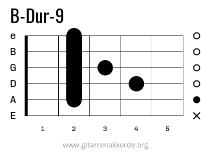 B-Dur-9 Griffbild