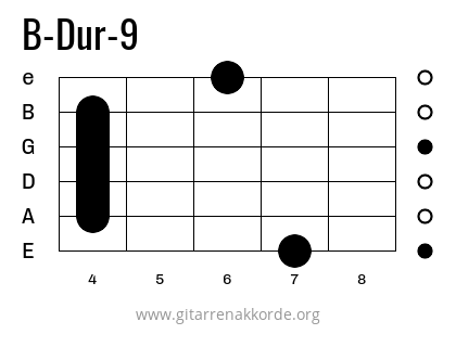 B-Dur-9 Griffbild