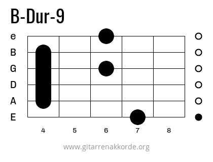 B-Dur-9 Griffbild