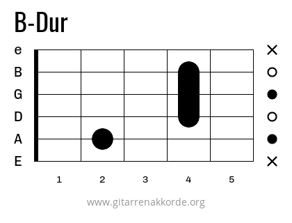 B-Dur Griffbild