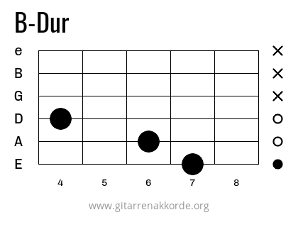 B-Dur Griffbild