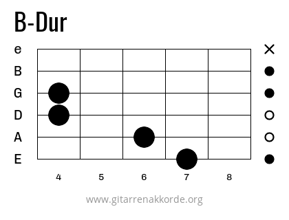 B-Dur Griffbild