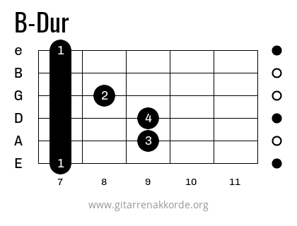 B-Dur Griffbild