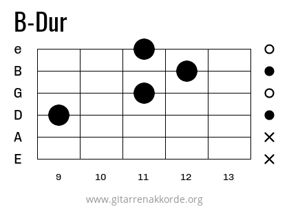 B-Dur Griffbild