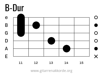 B-Dur Griffbild