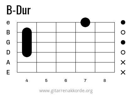 B-Dur Griffbild