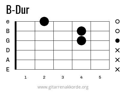 B-Dur Griffbild