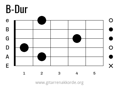 B-Dur Griffbild