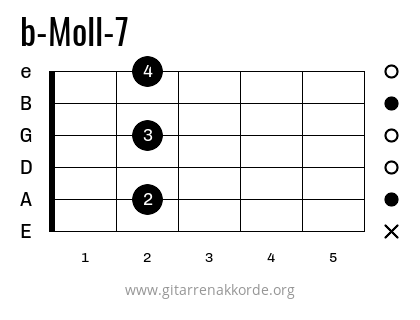 Griffbild b-Moll-7