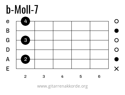 b-Moll-7 Griffbild