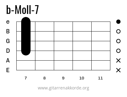b-Moll-7 Griffbild