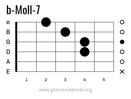 b-Moll-7 Griffbild