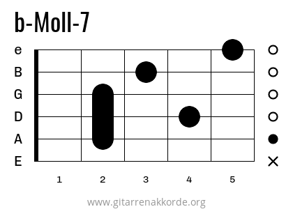 b-Moll-7 Griffbild