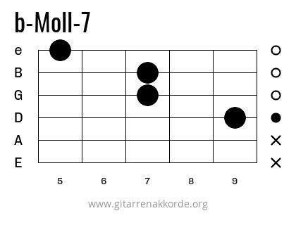 b-Moll-7 Griffbild