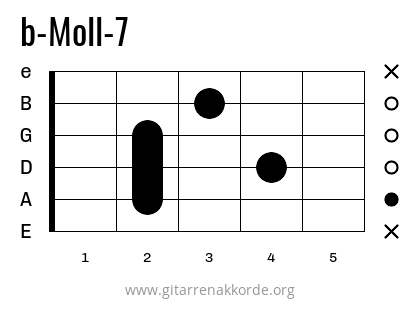 b-Moll-7 Griffbild