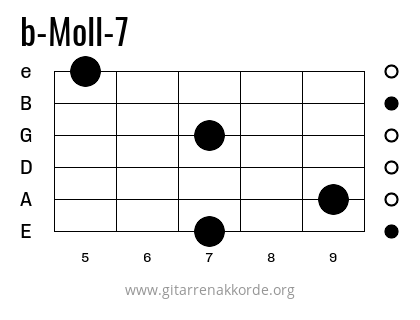 b-Moll-7 Griffbild