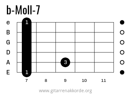 b-Moll-7 Griffbild