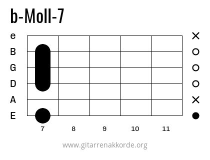 b-Moll-7 Griffbild