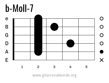 b-Moll-7 Griffbild