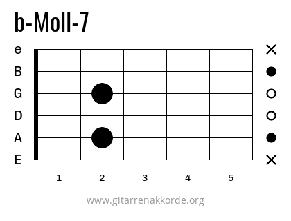 b-Moll-7 Griffbild