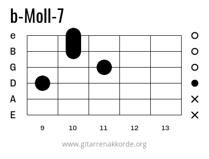 b-Moll-7 Griffbild