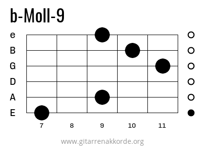 b-Moll-9 Griffbild