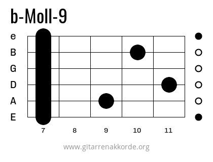 b-Moll-9 Griffbild