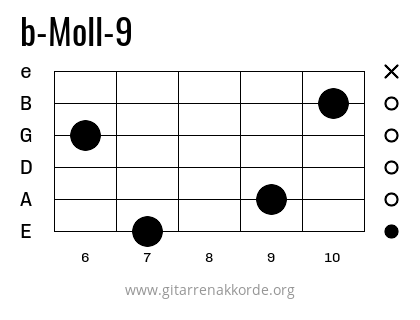 b-Moll-9 Griffbild