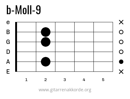 b-Moll-9 Griffbild