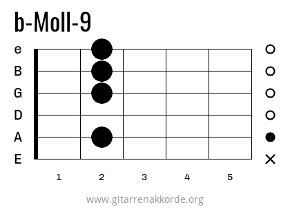 b-Moll-9 Griffbild