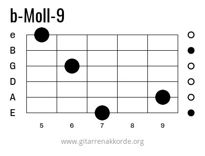 b-Moll-9 Griffbild