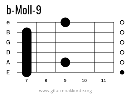 b-Moll-9 Griffbild