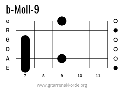 b-Moll-9 Griffbild