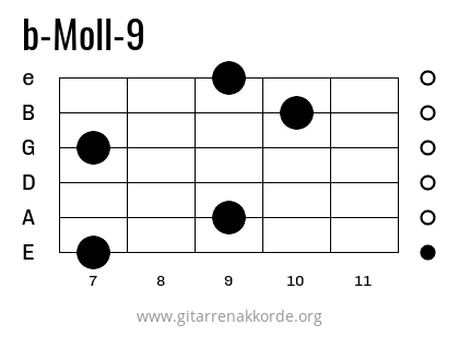 b-Moll-9 Griffbild