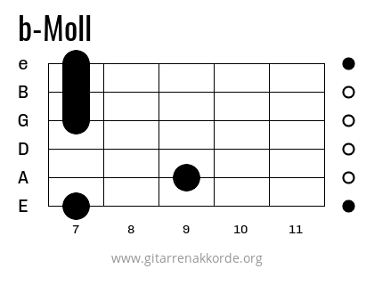 b-Moll Griffbild