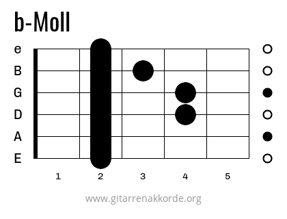 b-Moll Griffbild