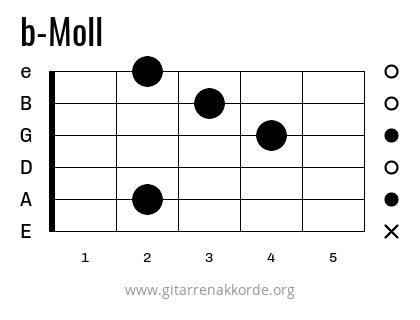 b-Moll Griffbild