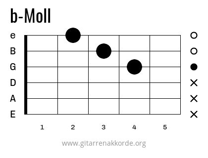 b-Moll Griffbild